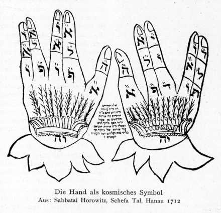 Körperbilder im Judentum 2