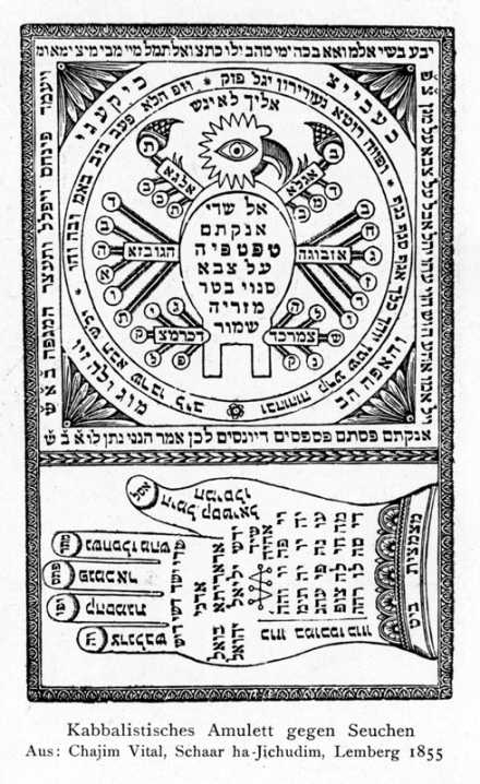Körperbilder im Judentum 3